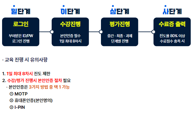 환급절차